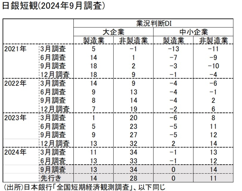 第一生命経済研究所