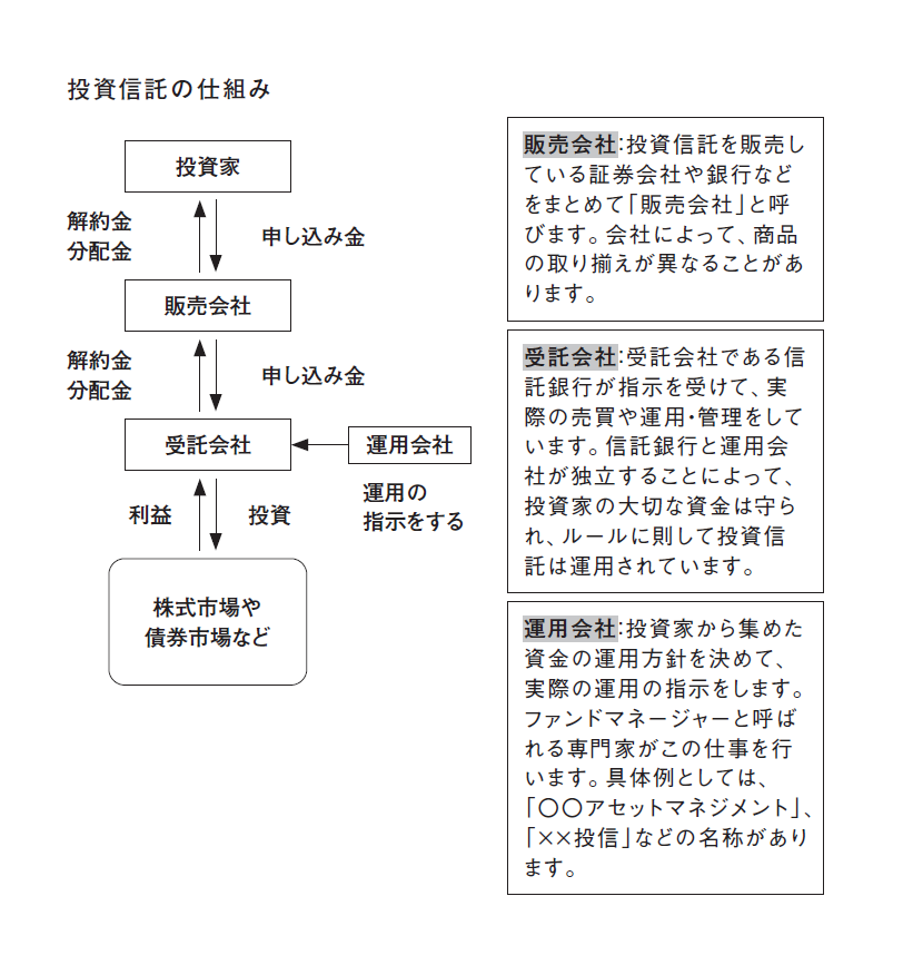 25歳からはじめる 月1万円で安心つみたて投資