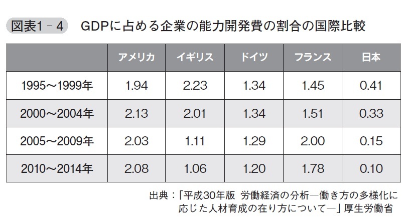 『人的資本経営×ESG思考』より引用