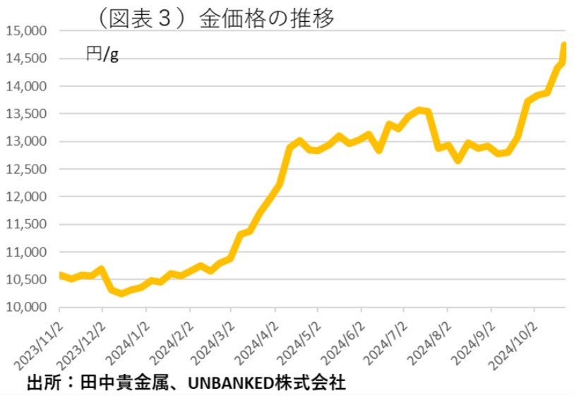 第一生命経済研究所