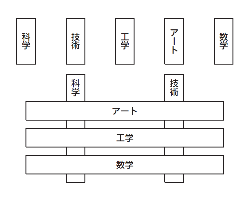 頭がいい人の思考のコツ 考えるスイッチ