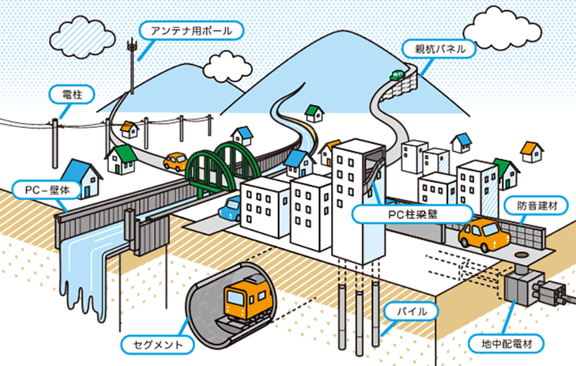 日本コンクリート工業株式会社