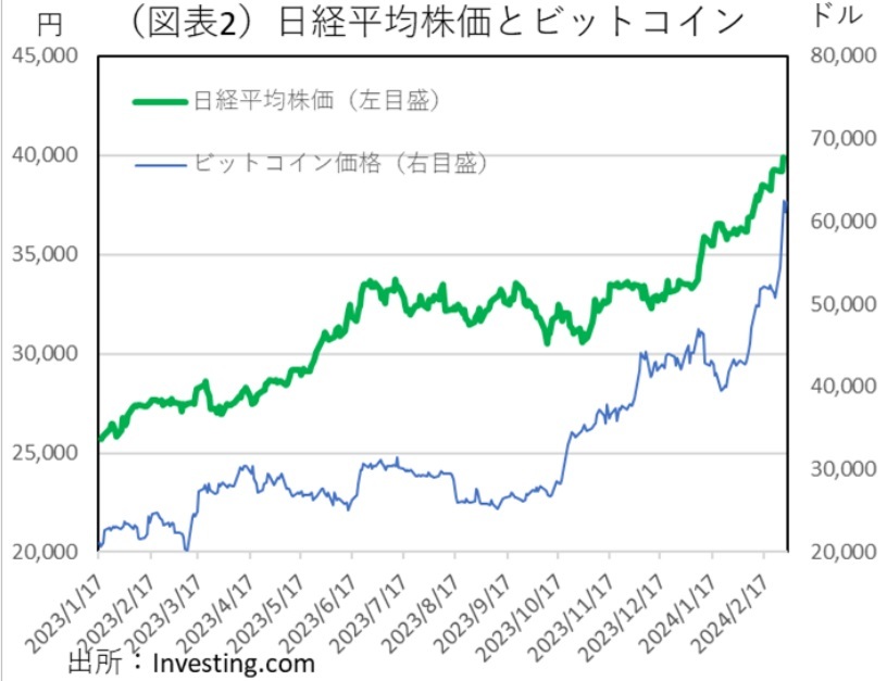 第一生命経済研究所