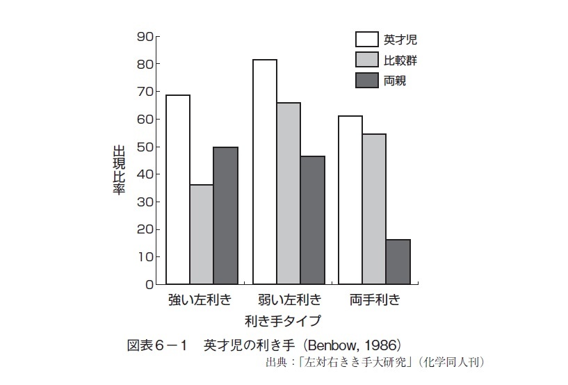 左利きには天才児が多い理由。子どもを両利きに育てるとどうなる