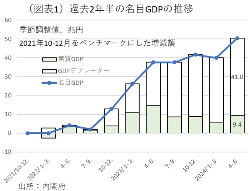 第一生命経済研究所