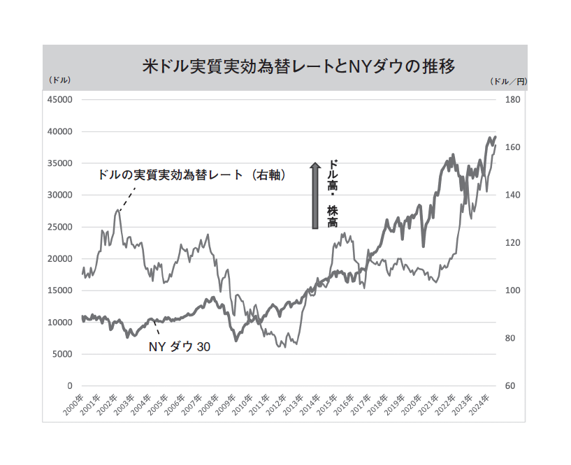 決定版 為替が動くとどうなるか