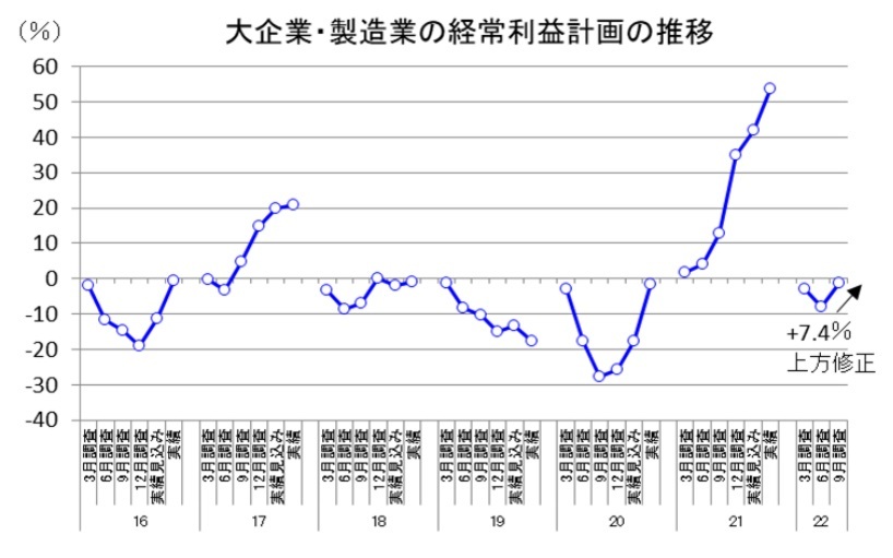 第一生命経済研究所