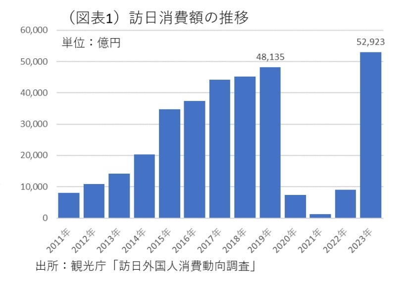 第一生命経済研究所