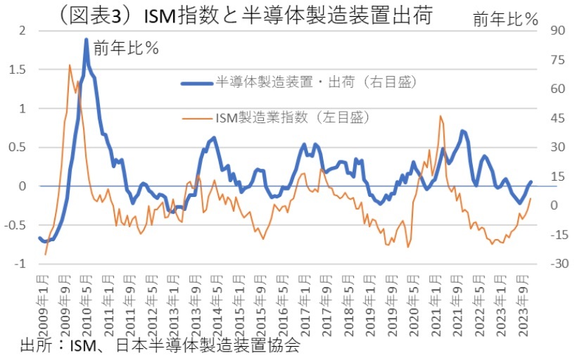 第一生命経済研究所