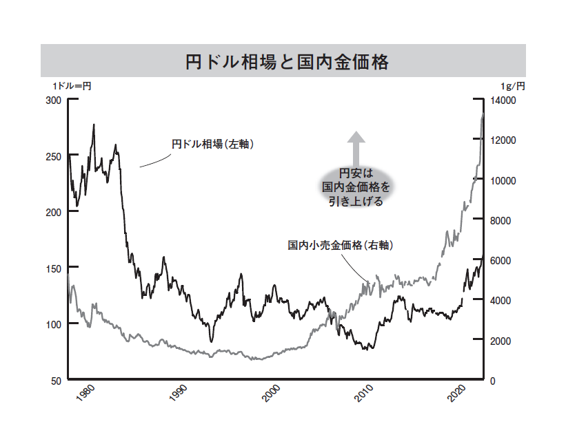 決定版 為替が動くとどうなるか