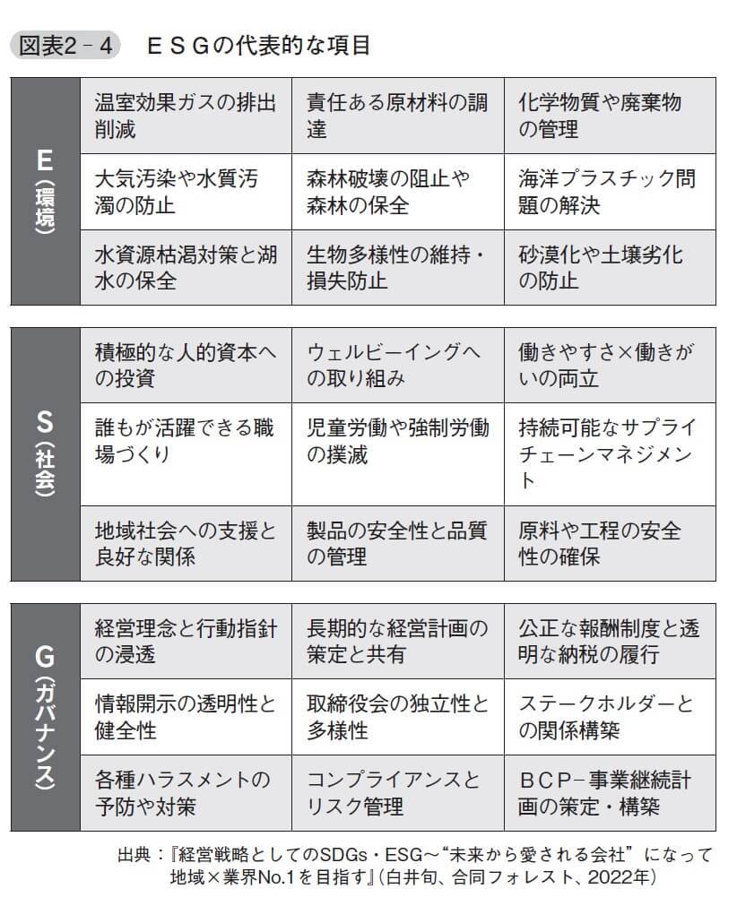 『人的資本経営×ESG思考』より引用