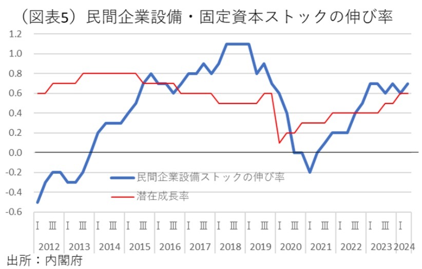 第一生命経済研究所