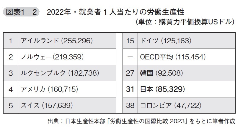 『人的資本経営×ESG思考』より引用