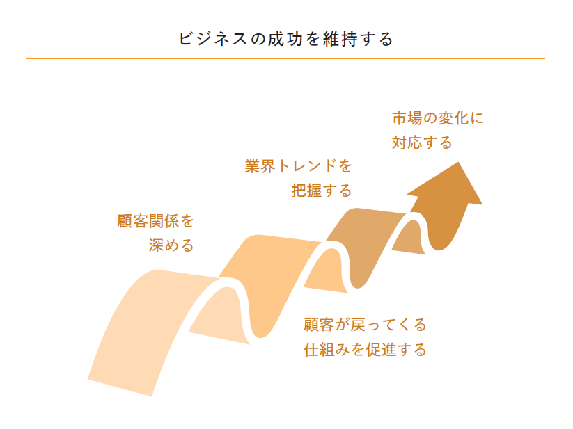 稼げるようになる「ひとりビジネス」成功の教科書