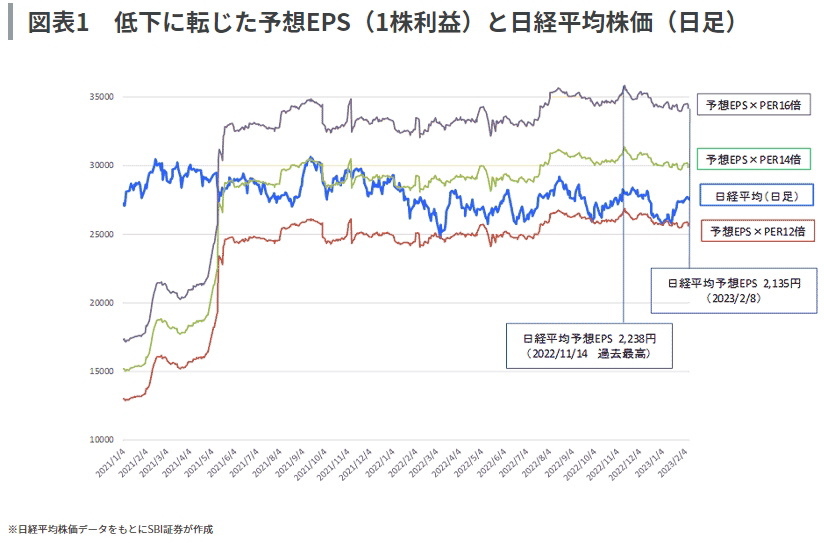 決算発表が佳境！株価上昇期待の主力好業績10銘柄は？