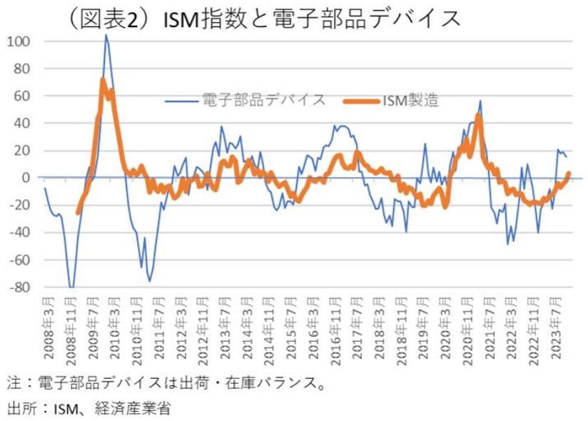 第一生命経済研究所