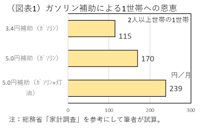 『第一生命経済研究所』より引用