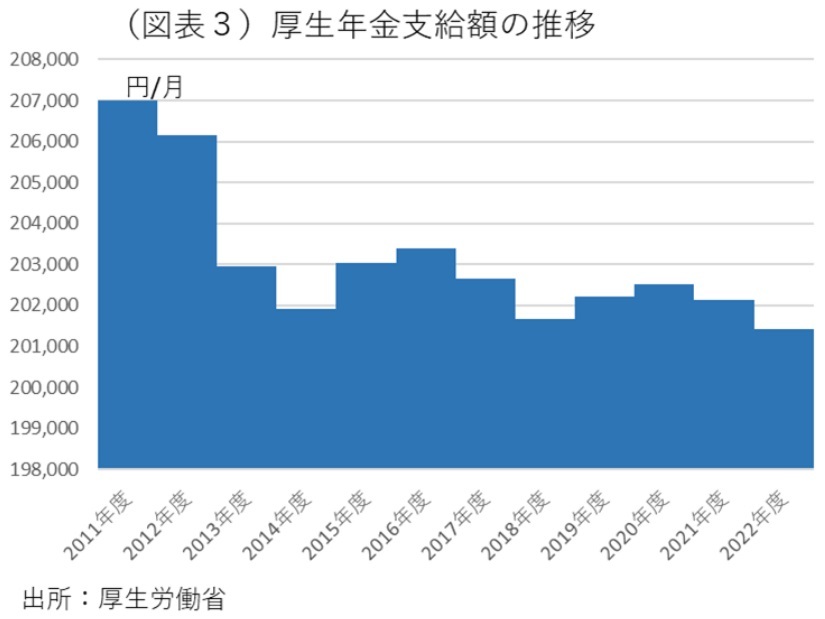 第一生命経済研究所