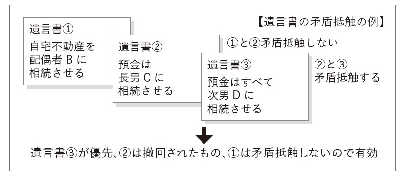 『弁護士が教える税理士のための相続ビジネス入門』より引用
