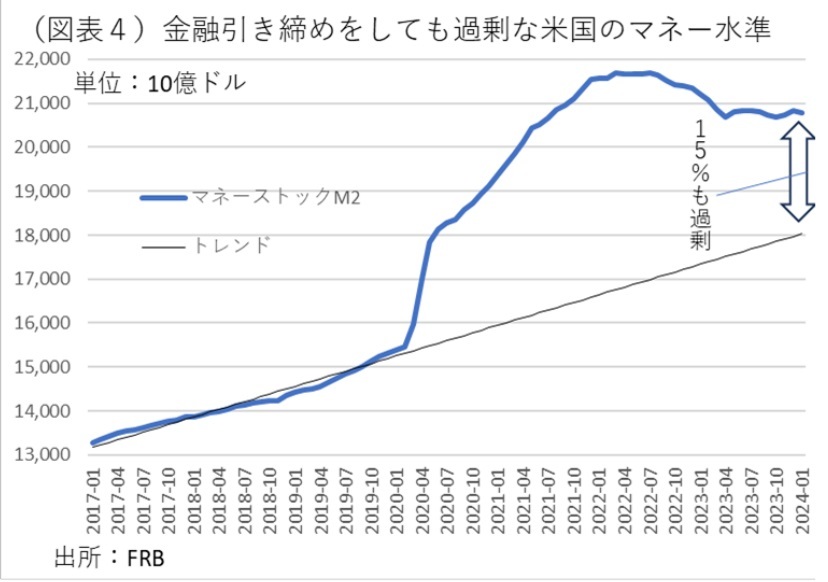 第一生命経済研究所