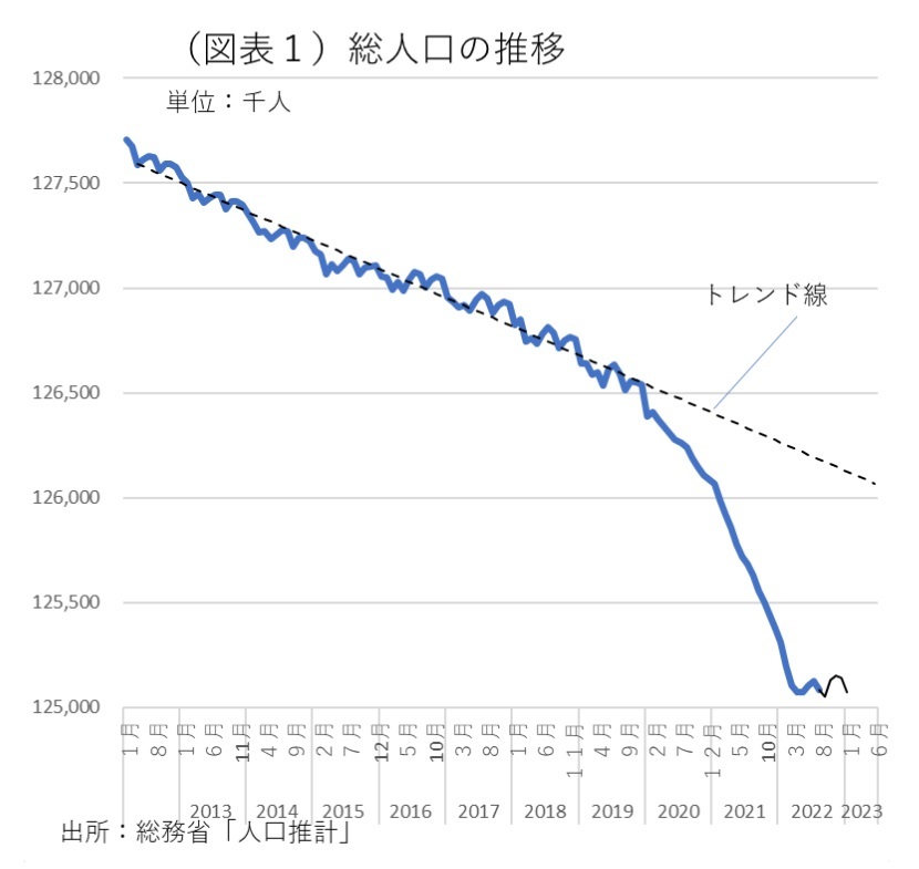 第一生命経済研究所