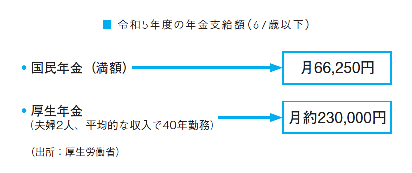 FP歴30年の母が20代の娘に伝えたい人生が変わるお金の話