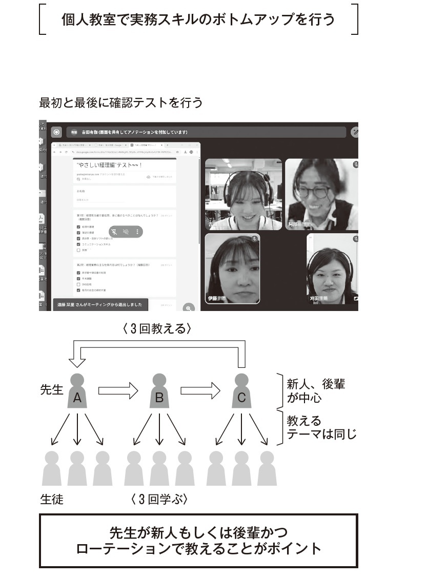 「残業ゼロのすごい仕組み』より引用