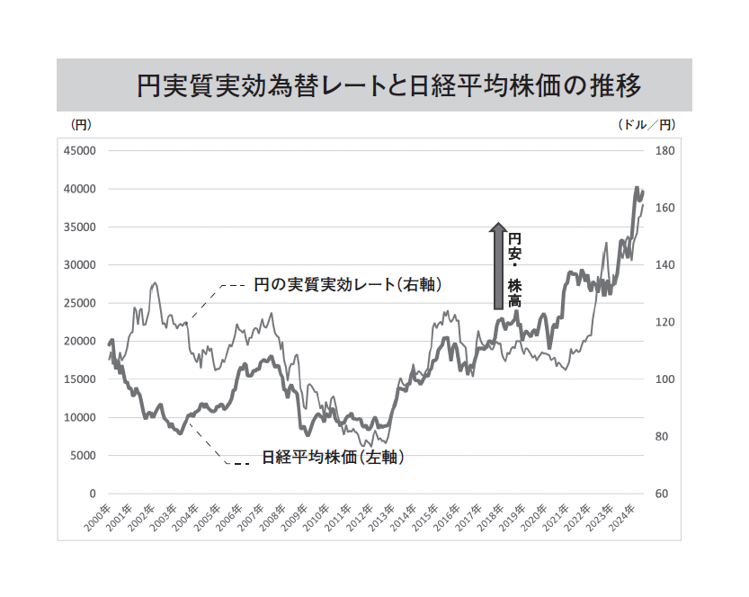 決定版 為替が動くとどうなるか