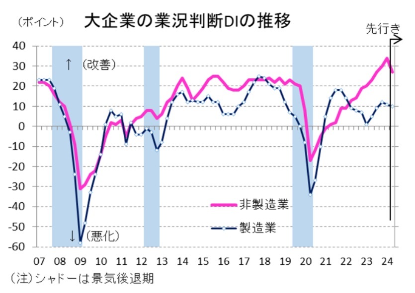 第一生命経済研究所