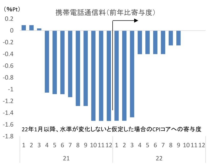 『第一生命経済研究所』より引用