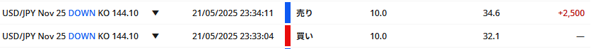 FOREX.com「FXデモ口座」の画面