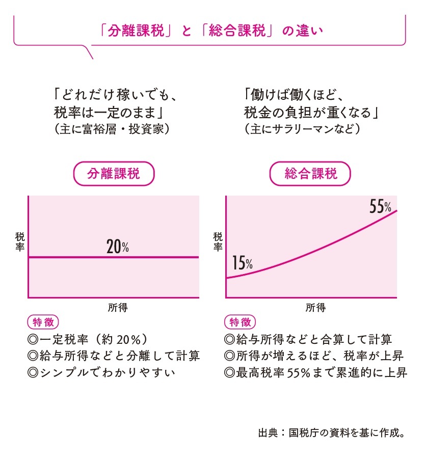 『年収1億円戦略』より引用
