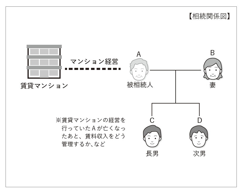 『弁護士が教える税理士のための相続ビジネス入門』より引用
