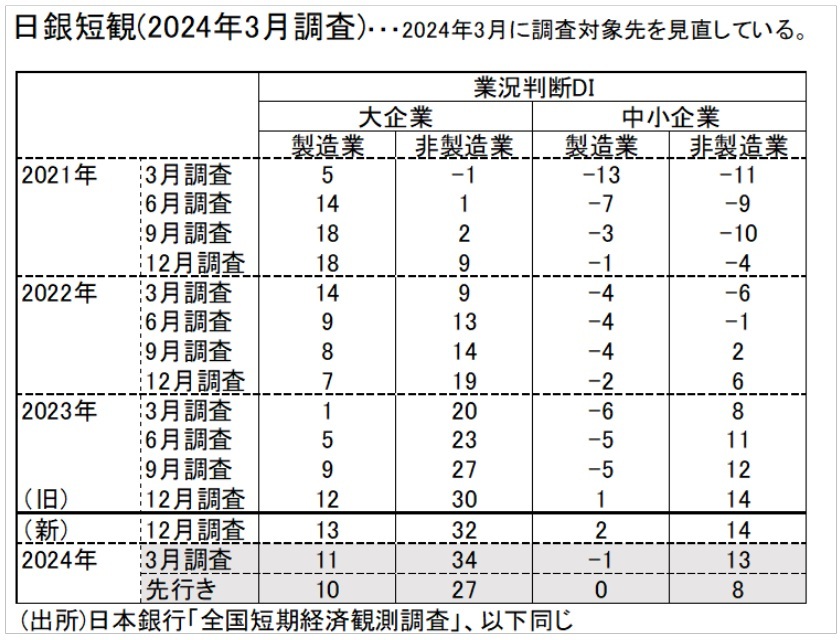 第一生命経済研究所