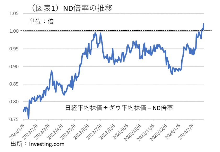 第一生命経済研究所