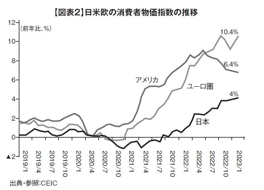 日本経済の壁