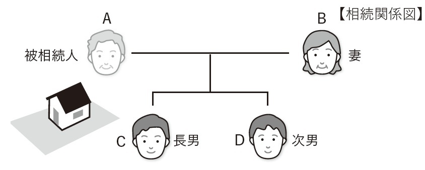 『弁護士が教える税理士のための相続ビジネス入門』より引用
