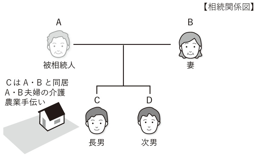 『弁護士が教える税理士のための相続ビジネス入門』より引用