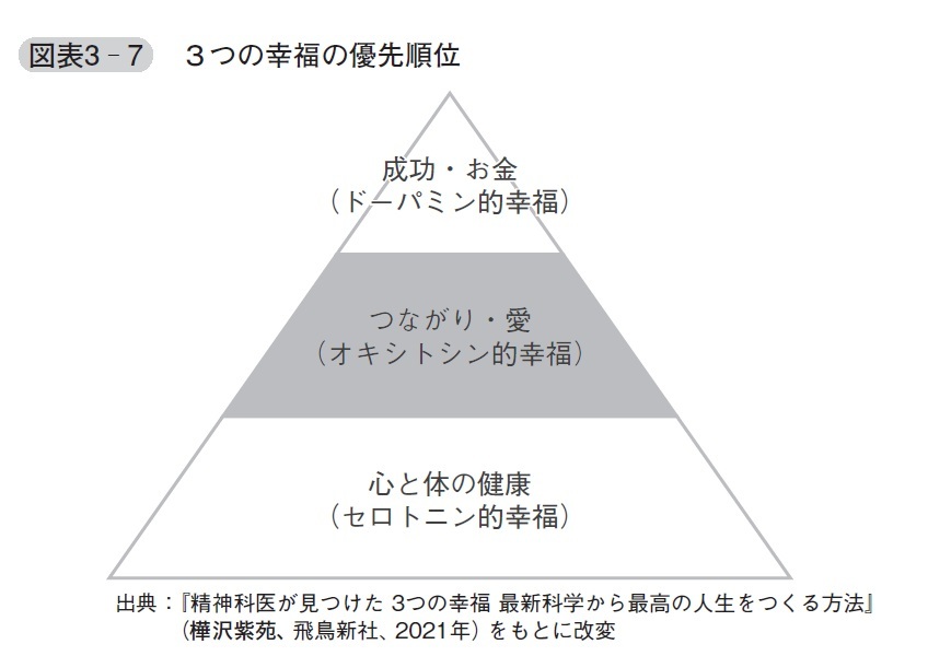 『人的資本経営×ESG思考』より引用