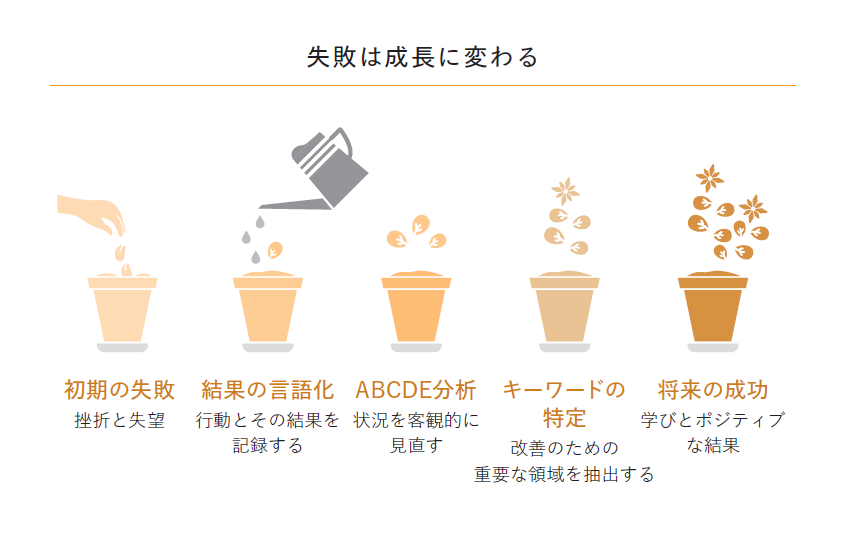 稼げるようになる「ひとりビジネス」成功の教科書