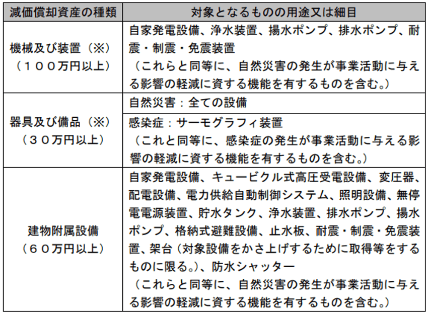 中小企業の経営課題とは