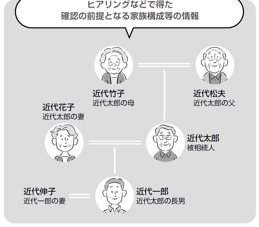 『バンクビジネス』より引用