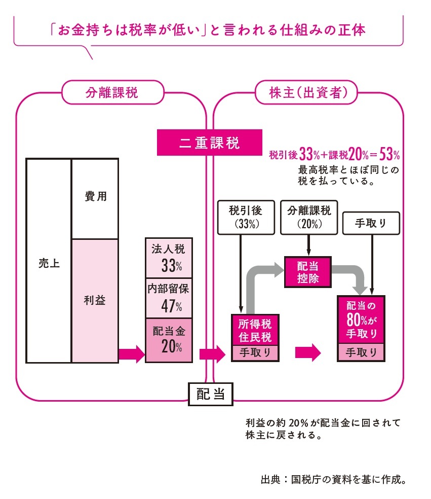 『年収1億円戦略』より引用