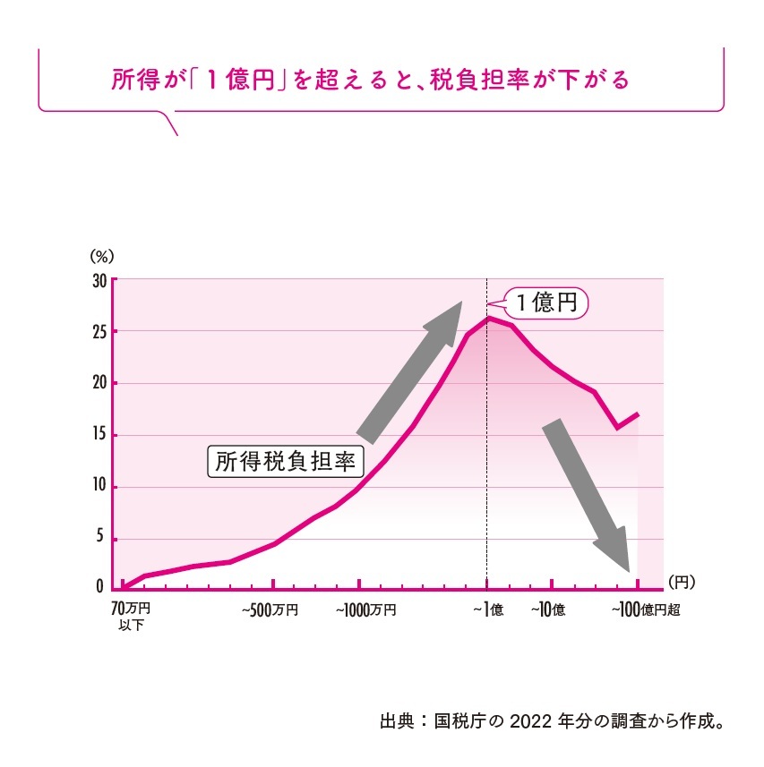 『年収1億円戦略』より引用