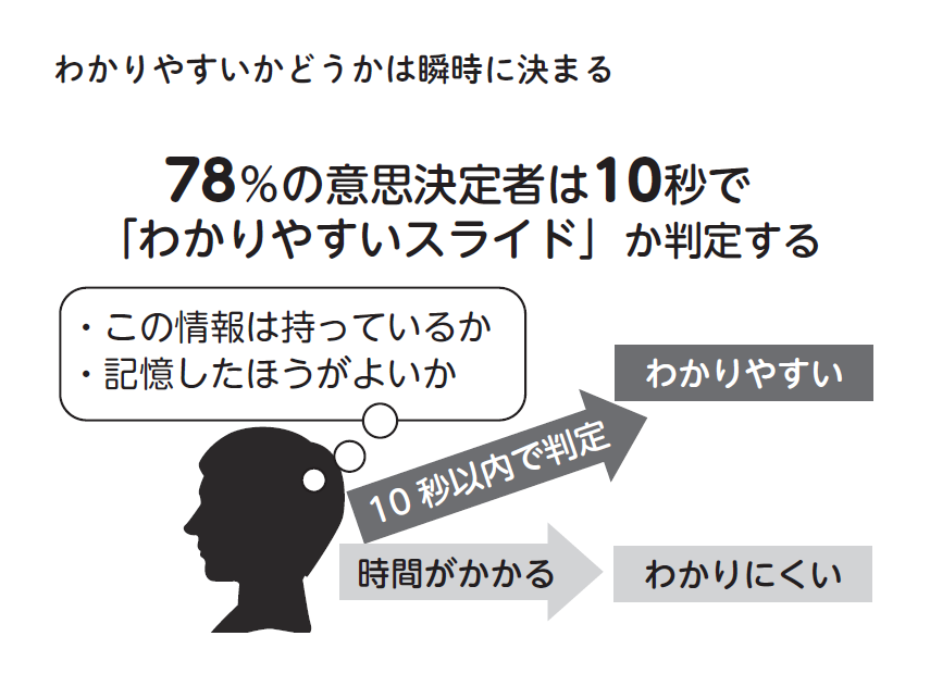 AI分析でわかった 仕事ができる人がやっている小さな習慣