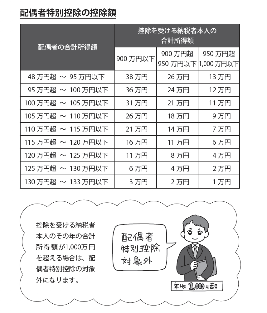 元国税局芸人が教える　わかる、得する！超やさしい税金の教科書