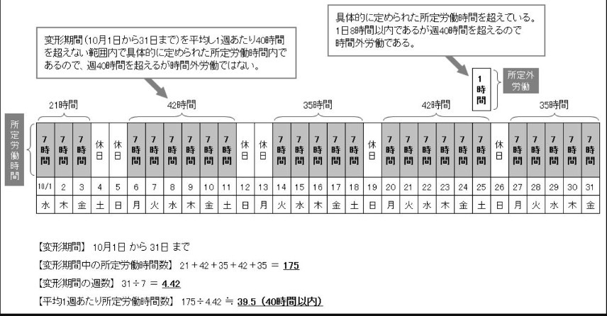 見直し、労使協定などの要件