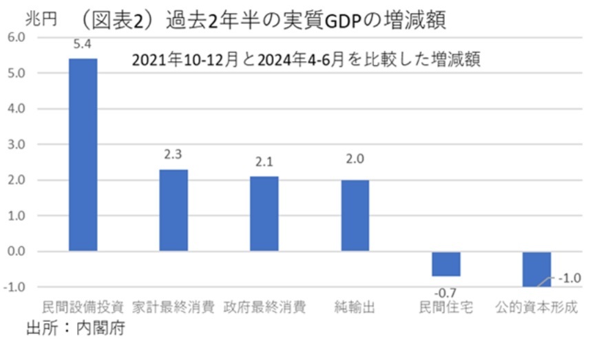 第一生命経済研究所