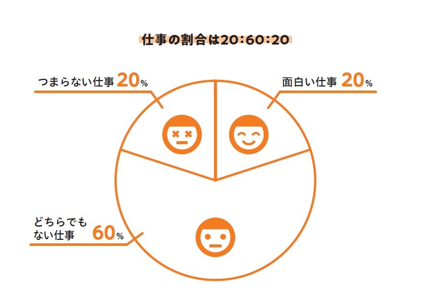 『結局、会社は思うように動かない。』より引用