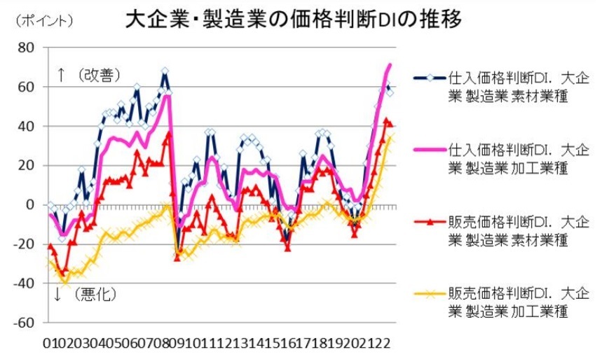 第一生命経済研究所